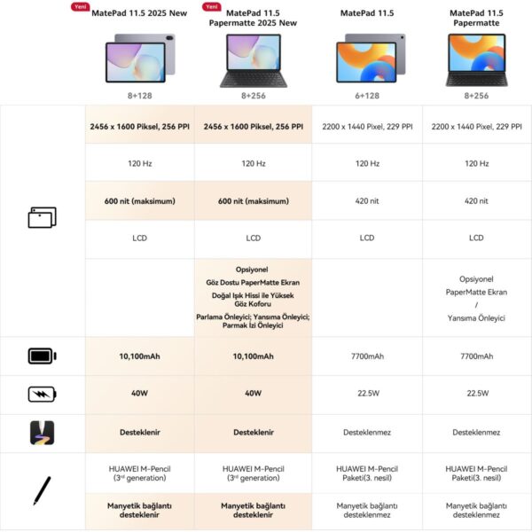 Huawei Yeni (2025) MatePad 11.5″ PaperMatte 8GB 256GB Tablet + Klavye – Uzay Grisi (Kalem Dahil değildir)